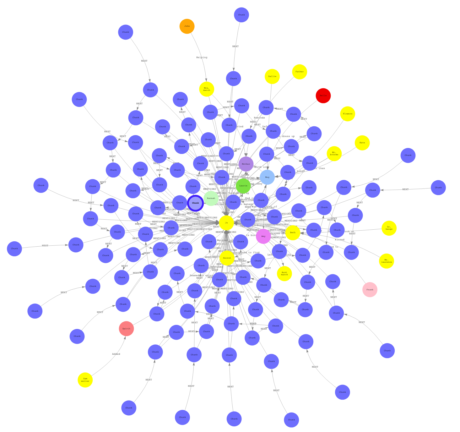 Large knowledge graph visualisation