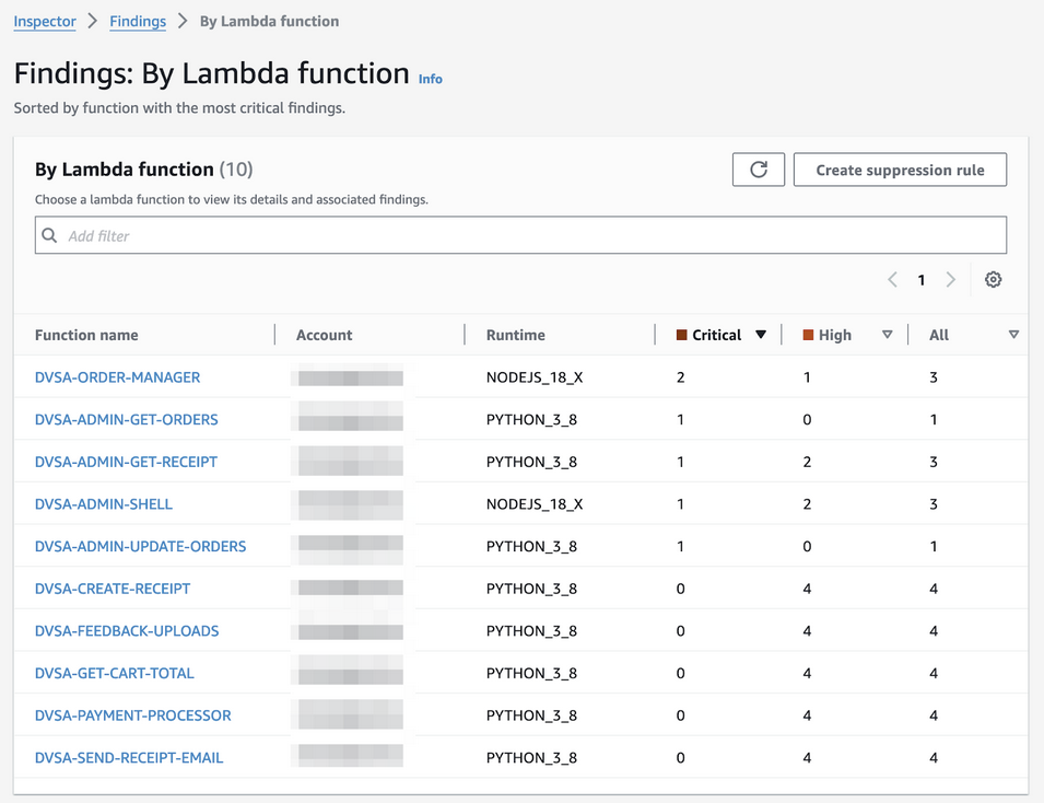 Amazon Inspector findings on Lambdas