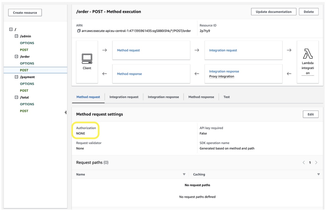 API Gateway, no Authorization